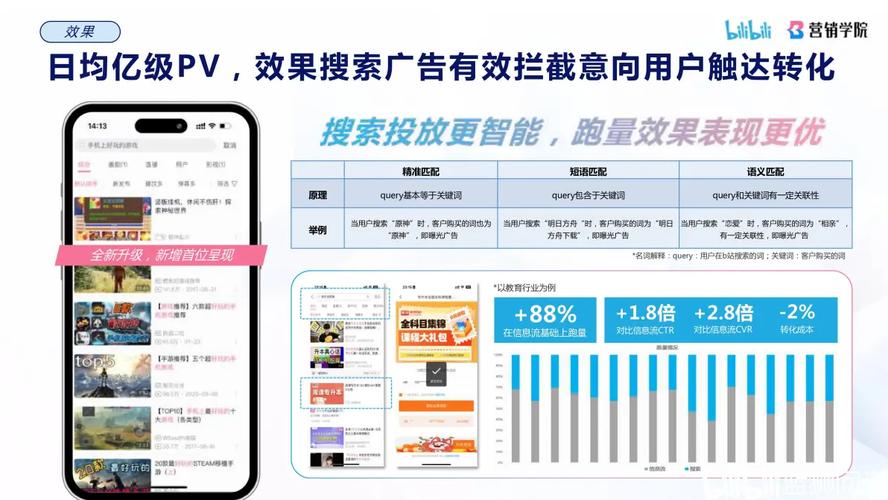 DY低价广告投放常见问题_dy自助平台下单_B站自助下单平台推广