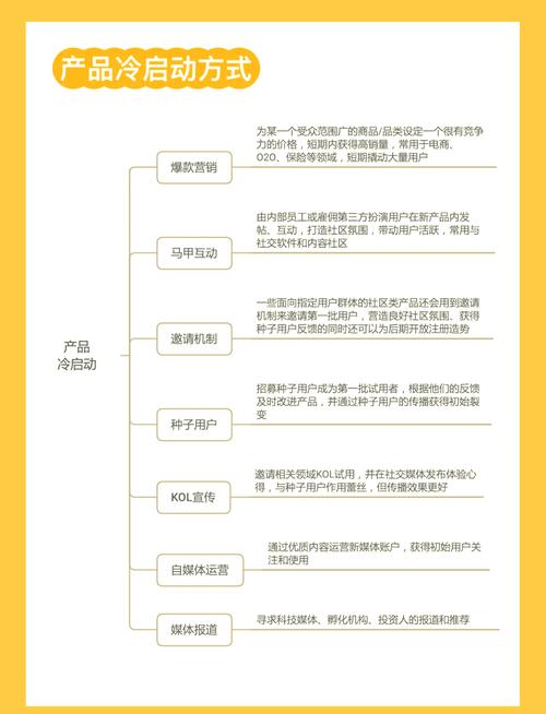 认知调整与实操打法_新品牌小红书冷启动策略_怎么运营公众号快速起号