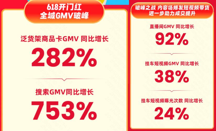 飞瓜快数品牌榜单_快手买热门_快手618购物节