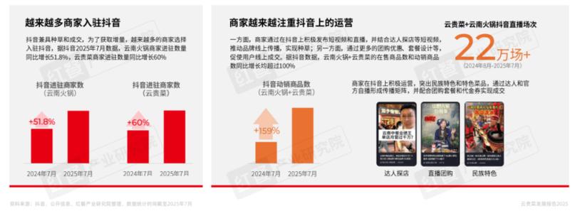 抖音餐饮内容发酵_BGC视频提升POI热度_抖音怎么涨粉丝到1000需要多少