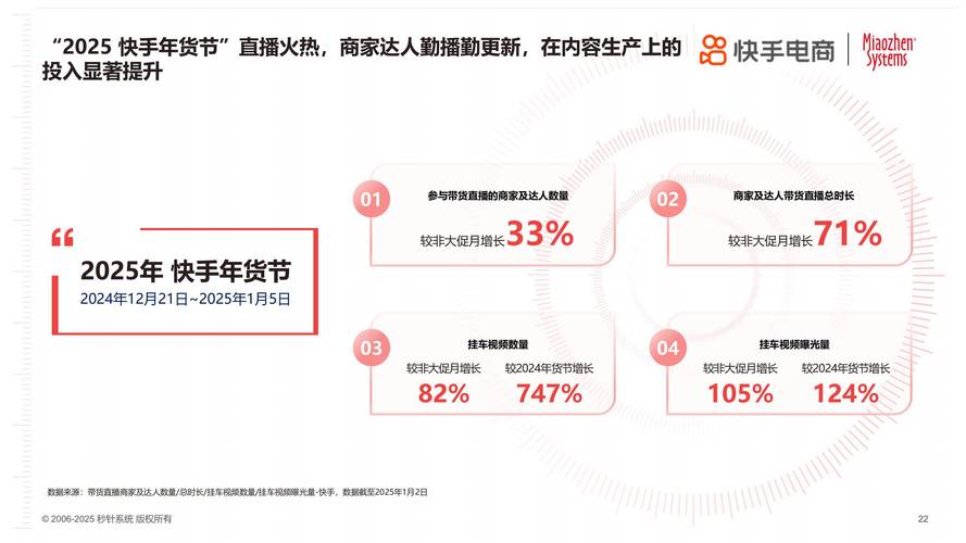 快手科技直播业务发展_快手科技转型短视频社区_快手业务平台24小时在线