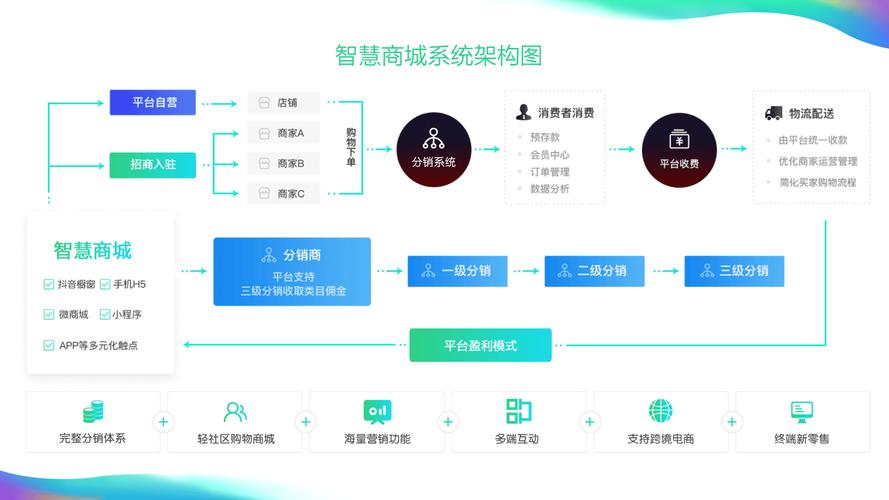 卡盟网站运营逻辑_卡盟平台技术架构_卡盟商城