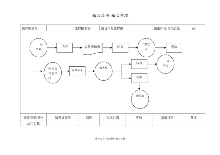 源码交易流程_卡盟平台qq业务_自动发货商品规则