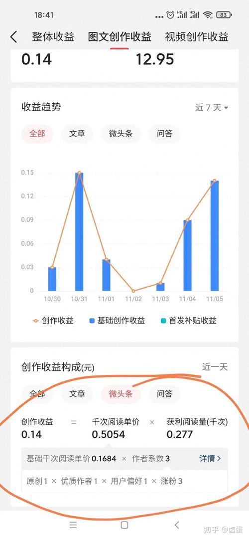 今日头条阅读量收益_10万阅读量爆款文章_今日头条原创文章收益