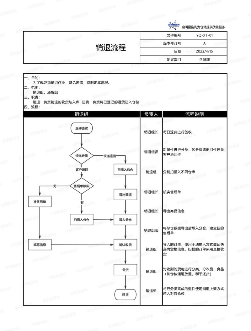 抖音电商取消订单规则_抖音业务下单24小时秒到账_抖音电商退货流程