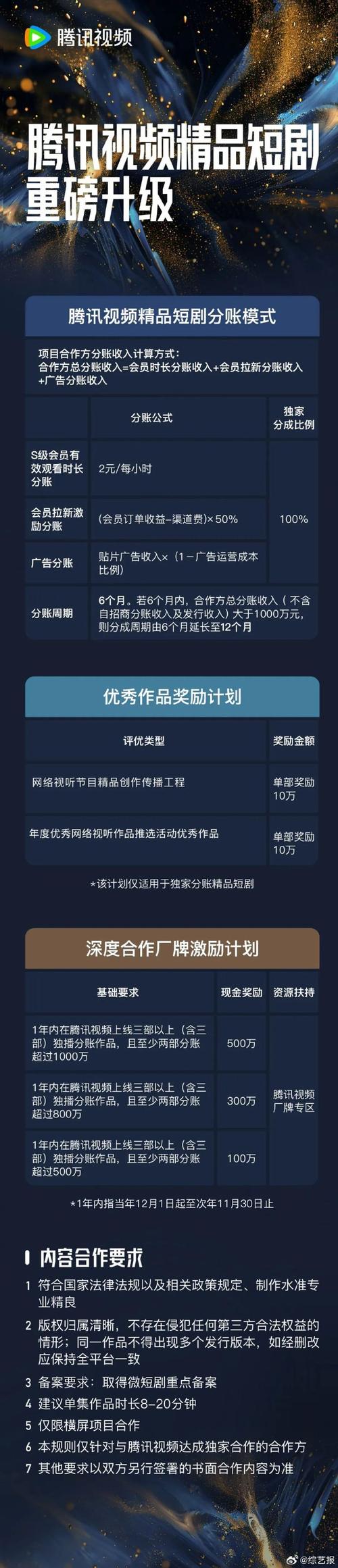 红果短剧平台政策_快手短剧平台竞争_快手买热门